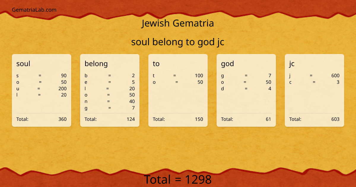 soul belong to god jc in jewish Gematria